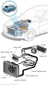 See C3401 repair manual